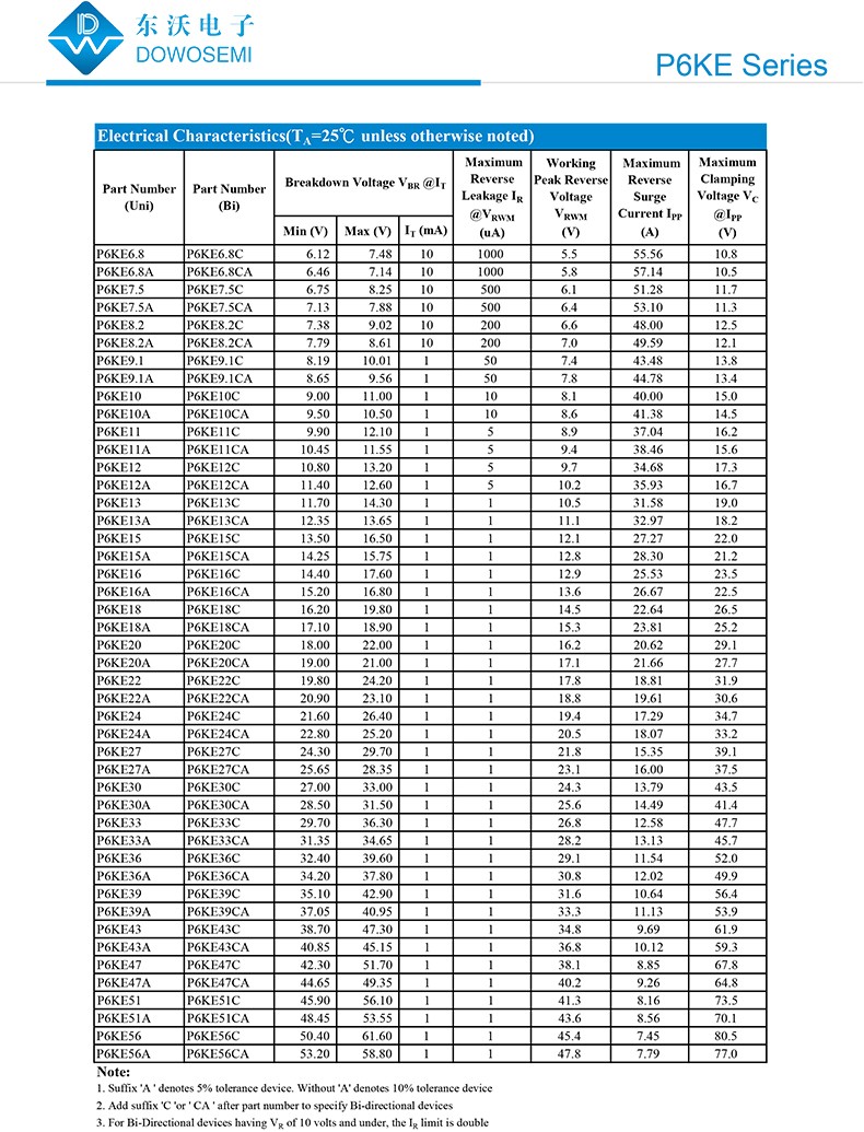 P6KE6.8CA二極管參數.jpg