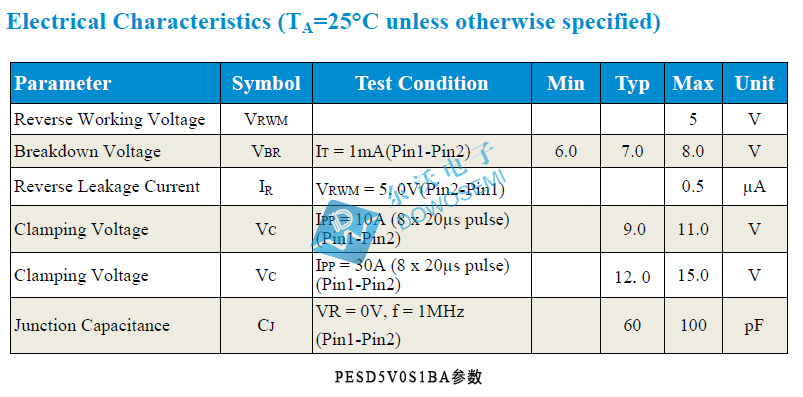 PESD5V0S1BA參數(shù).jpg