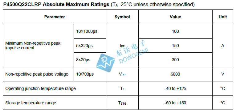 P4500Q22CLRP參數(shù).jpg