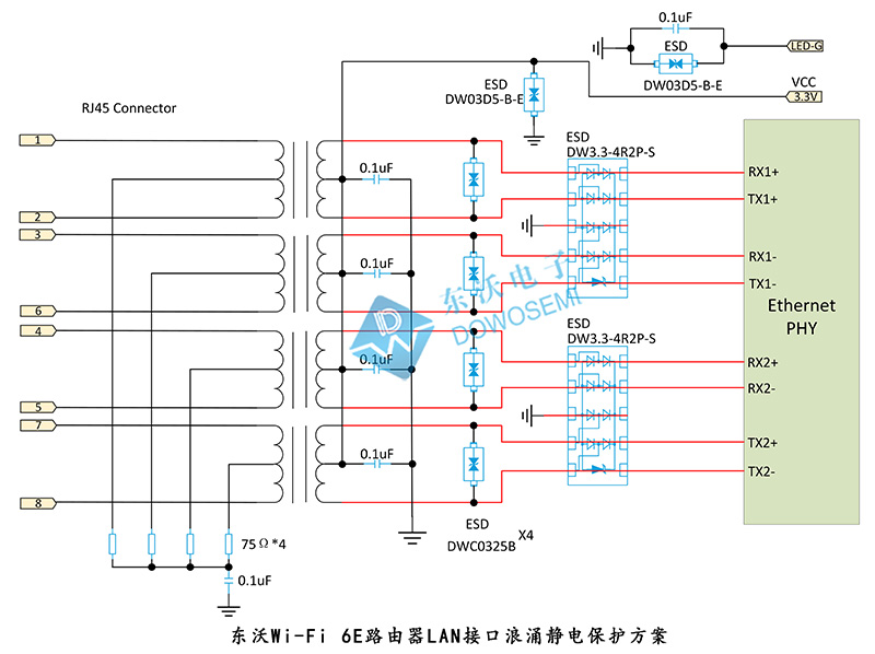 東沃Wi-Fi 6E路由器LAN接口浪涌靜電保護(hù)方案.jpg