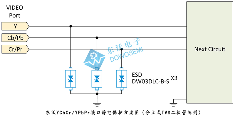 東沃YCbCr YPbPr接口靜電保護(hù)方案（分立式TVS二極管陣列）.jpg