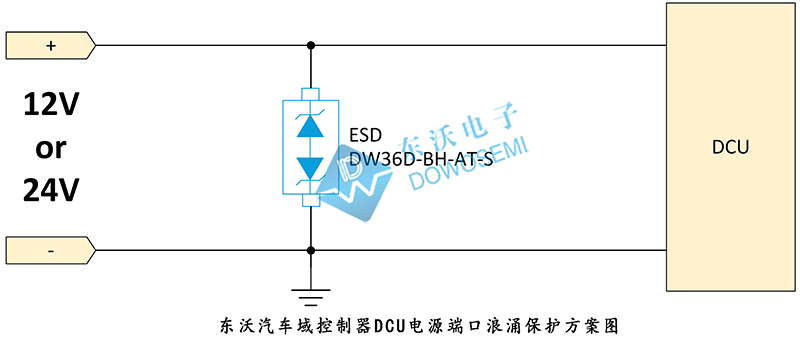 東沃汽車域控制器DCU電源端口浪涌保護(hù)方案.jpg